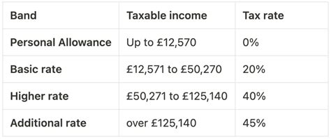 takehomepag|salary calculator 2023 24.